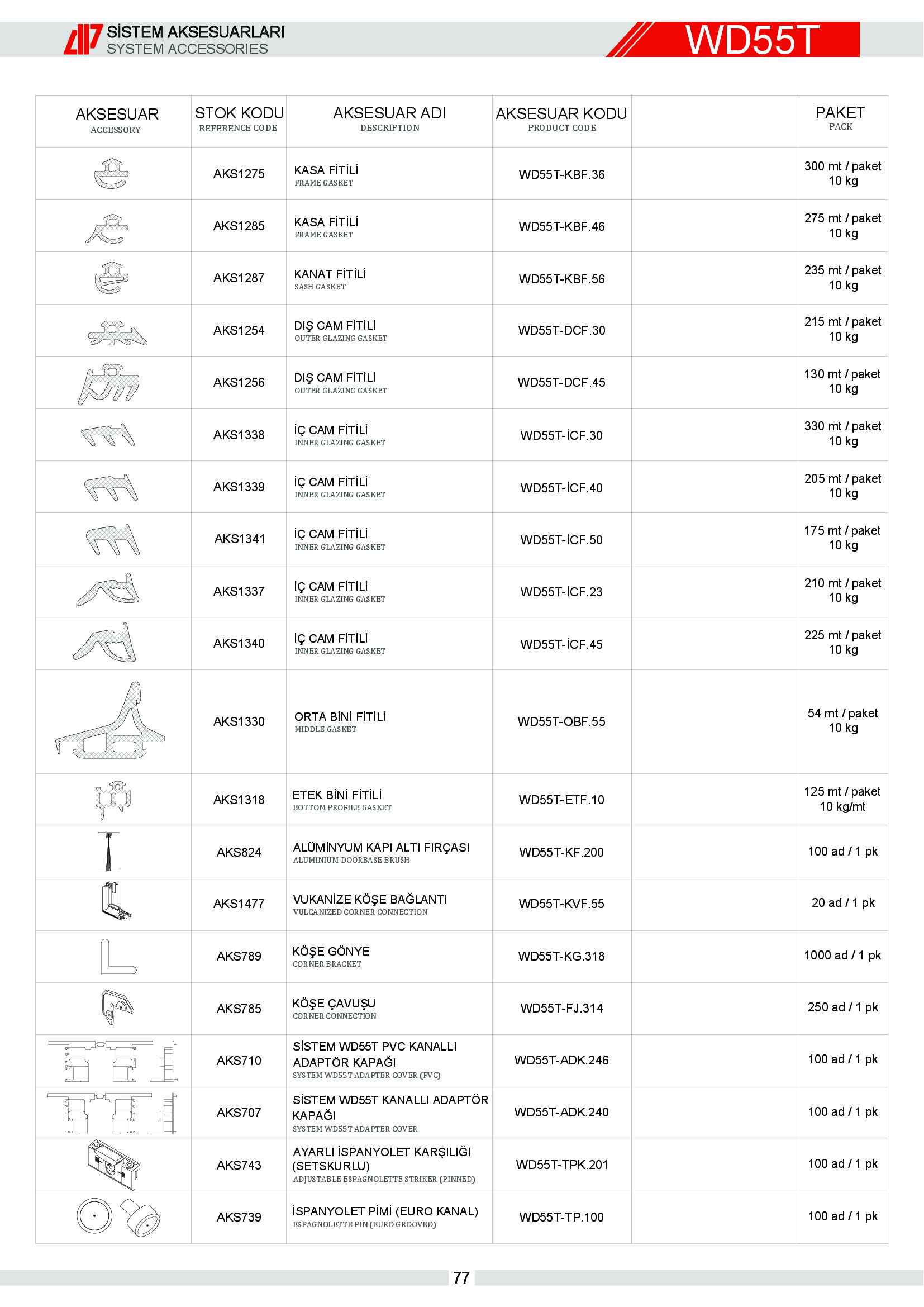 S 55 Yalıtımlı Alüminyum 3